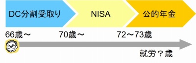 受け取りの図
